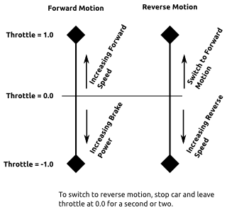 20121121-throttle.png