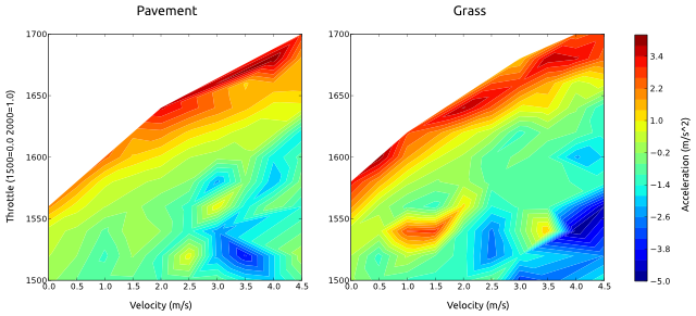 20121123-acceleration-profile.png
