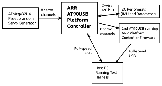 20121217-helicopter-platform-test-block.png