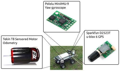 Savage Solder Localization Sensors