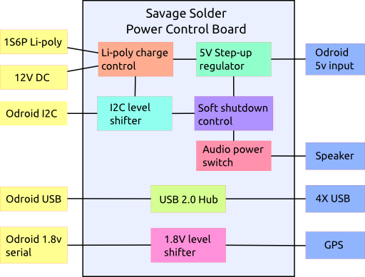Functional block diagram